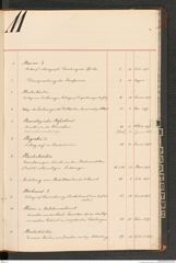 k.k. naturhistorisches Hofmuseum, Index Intendanzakten 1876-1884, Seite 61